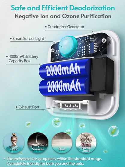 Downypaws 4000Mah Smart Cat Odor Purifier for Cats Litter Box Deodorizer Dog Toilet Rechargeable Air Cleaner Pets Deodorization